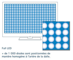 Full LED
